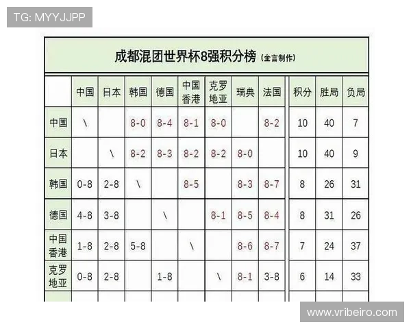 世界杯小组赛日本VS瑞典排名情况及两队晋级概率分析 世界杯小组赛日本VS瑞典排名情况及两队晋级概率分析